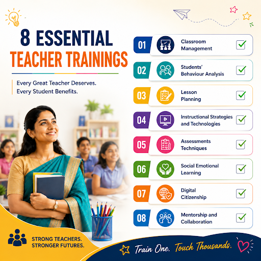 Essential teacher training programs improving education quality