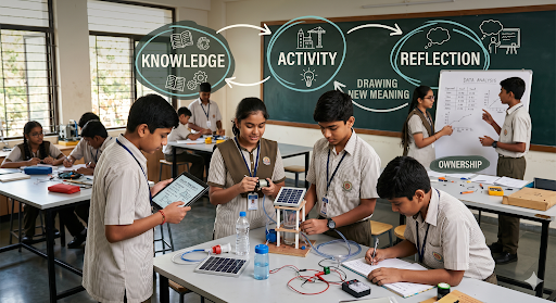 Students learning through hands-on activities and experiential learning cycle