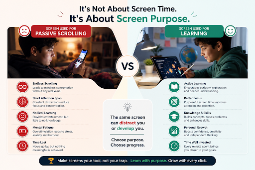 Digital learning with purpose-driven technology and active student engagement