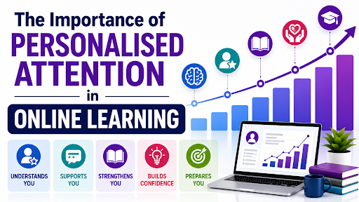 Personalized online learning with individualized support, progress tracking and student growth
