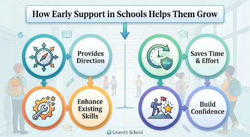Early school support helps children grow confidently