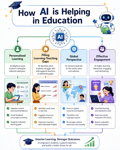 AI in education enhancing personalized learning and student engagement