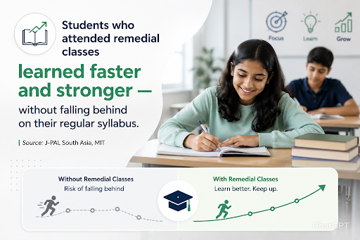 Remedial classes helping students improve academic performance and confidence