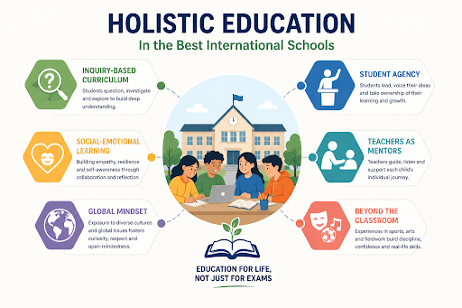 Holistic education model focusing on life skills and student growth