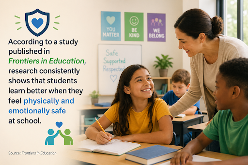 Safe and supportive school environment improving student learning outcomes